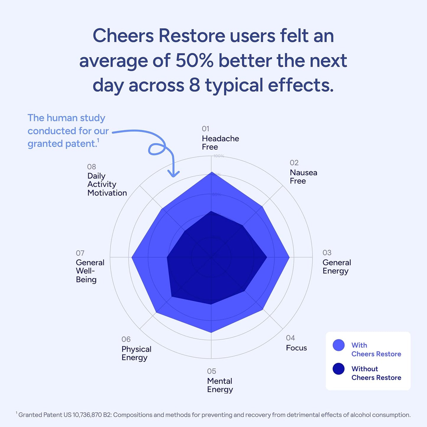 Restore