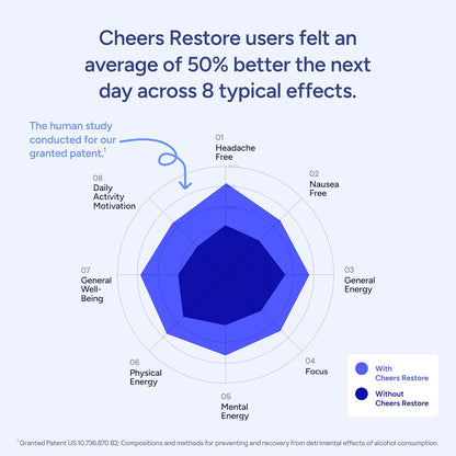 Restore